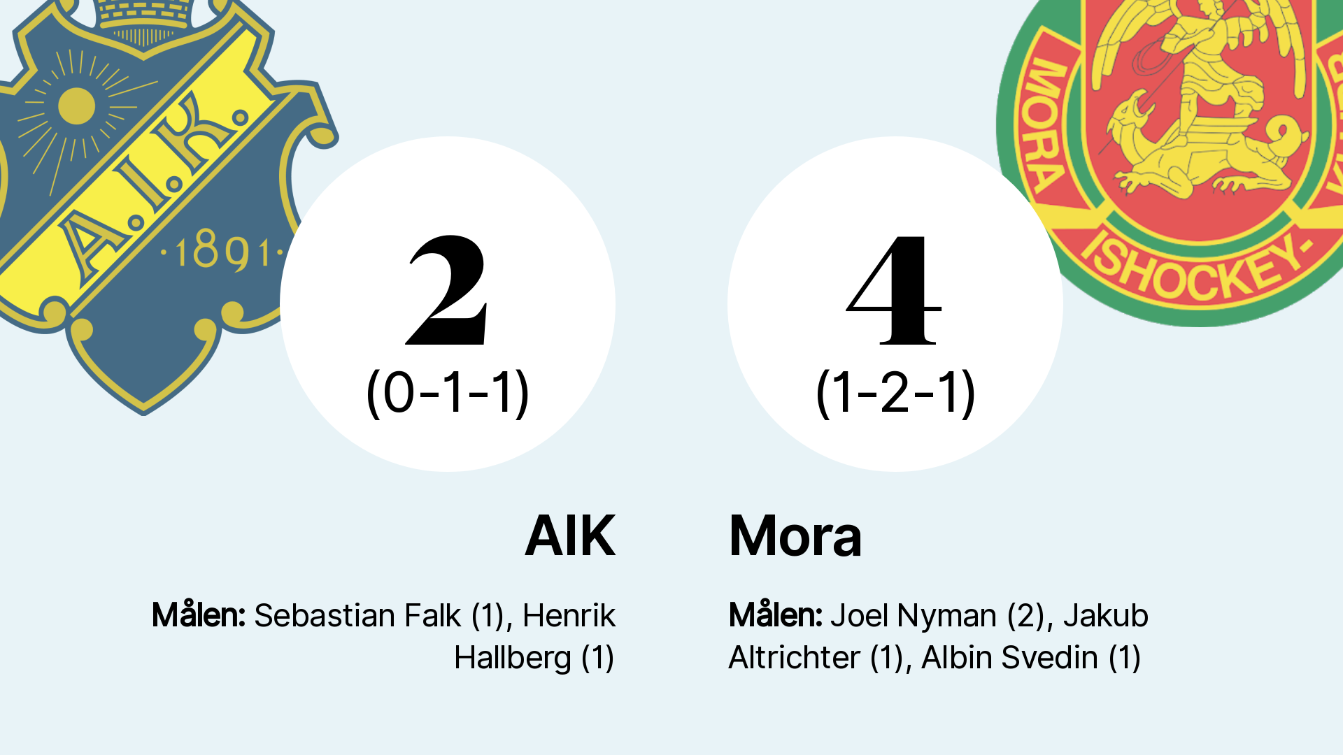 fira aik:s seger i finalen! upptäck höjdpunkterna, spelarnas prestationer och varför denna seger är historiskt viktig för klubben och dess supportrar. läs mer om matchens avgörande ögonblick och framtidsutsikterna för aik.