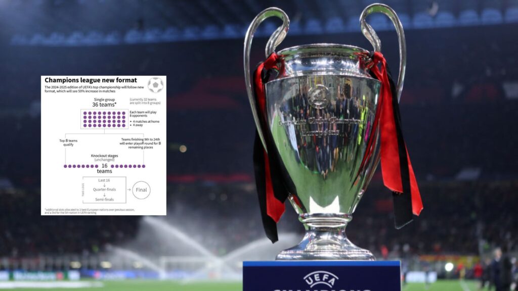 följ med i spänningen av champions league 2025! upptäck de bästa lagen i europa som slåss om fotbollens mest prestigefyllda trofé. håll dig uppdaterad med resultat, nyheter och analyser av varje match. missa inte chansen att se historia skrivas!
