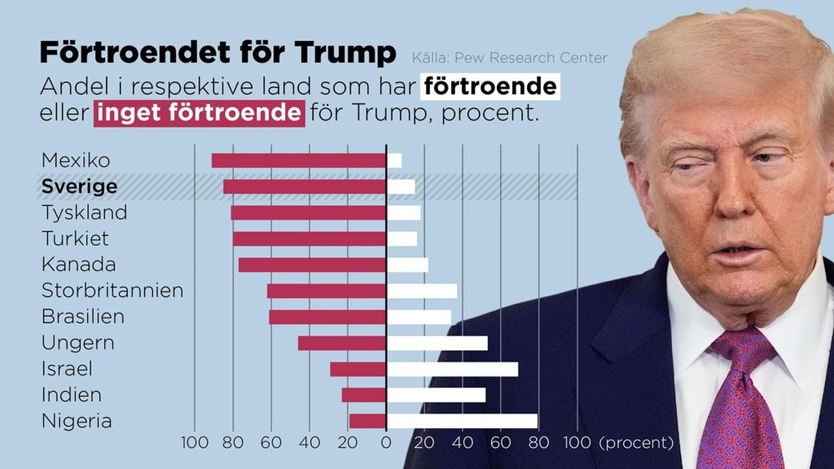 upptäck de senaste trenderna och strategierna inom eu:s spel med trump. lär dig hur dessa dynamiska faktorer påverkar politik och ekonomi i europa.