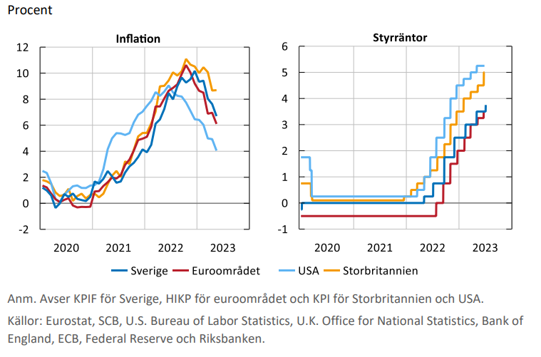 få de senaste uppdateringarna om inflationen i sverige för juli månad. läs om prisutveckling, orsaker och påverkan på ekonomi och vardag.