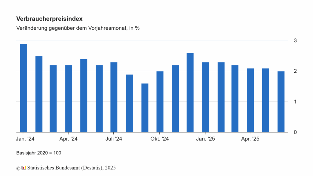 upptäck de senaste trenderna kring inflationen i juli. få insikter om hur priser påverkar din ekonomi och vad analysen säger om framtiden.