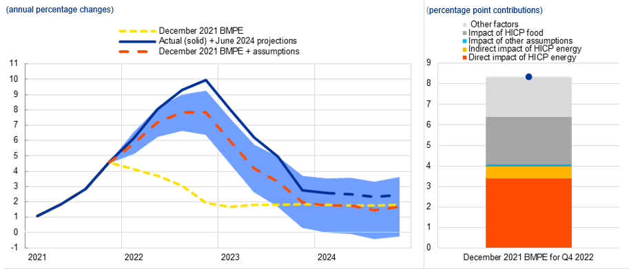 upptäck de senaste trenderna inom inflationstakten med en ökning på 2,9 procent för juni. få insikter om hur detta påverkar ekonomin och konsumentpriserna i sverige.