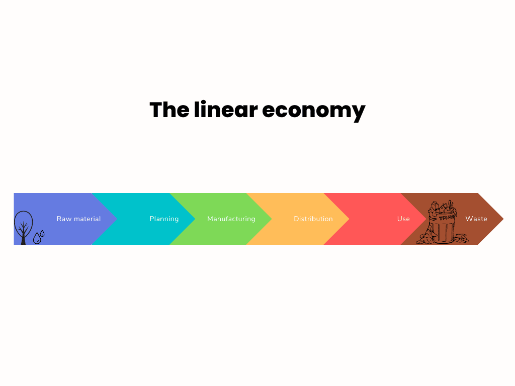 utforska hur artificiell intelligens (ai) påverkar den svenska ekonomin, dess möjligheter och utmaningar för framtiden. lär dig mer om ai:s roll i innovation och tillväxt inom olika branscher i sverige.