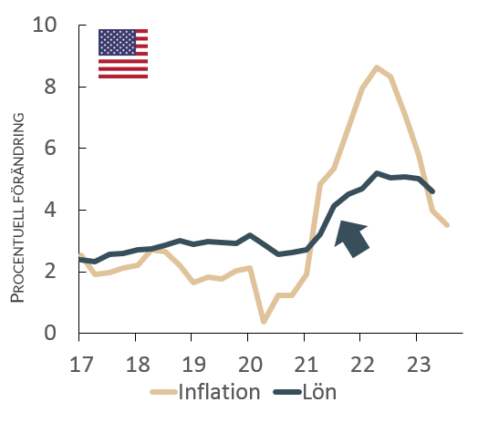 upptäck varför inflationen i usa sjunker och vilka faktorer som påverkar de aktuella ekonomiska trenderna. håll dig uppdaterad om den amerikanska ekonomin.