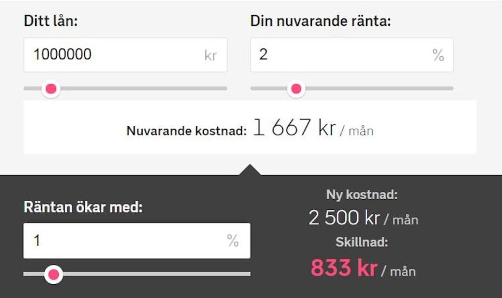 lär dig mer om räntaförändringar, hur de påverkar din ekonomi och varför centralbanker justerar räntor. upptäck vad räntaförändringar betyder för lån, sparande och investeringar.