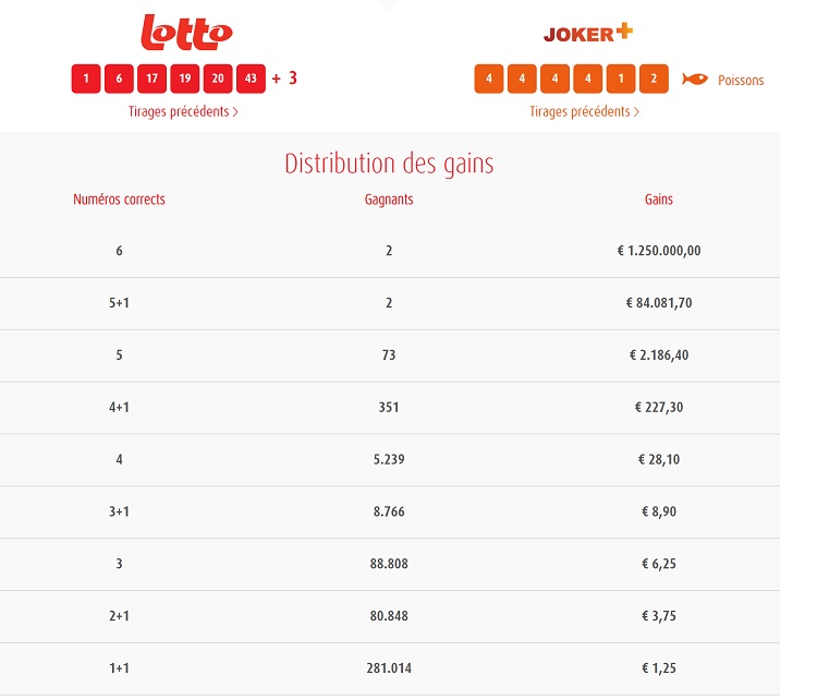 spela lotto smidigt och enkelt med rätta lotto! håll dig uppdaterad med de senaste vinsterna, resultat och tips för att öka dina chanser att vinna stort. delta i spänningen med rätta lotto!