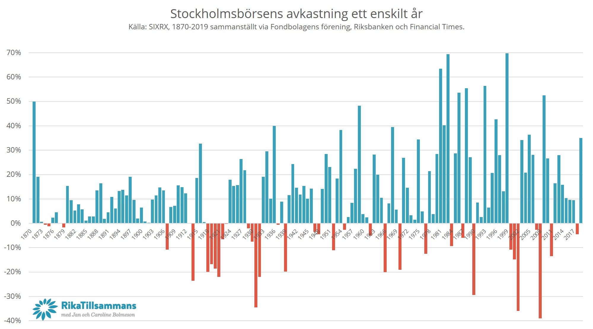 upptäck orsakerna bakom stockholmsbörsens fall och vad det betyder för investerare. analysera trender och framtidsutsikter för den svenska aktiemarknaden.
