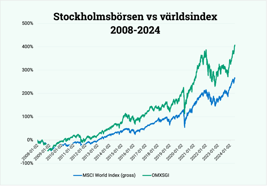 utforska orsakerna bakom stockholmsbörsens fall och dess påverkan på den svenska ekonomin. få insikter om aktiemarknadens svängningar och tips för att navigera i osäkra tider.