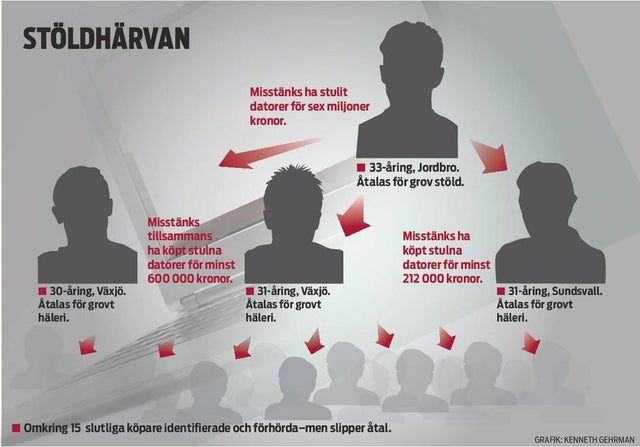 läs om hur de åtalade misstänks för en omfattande bedrägerihärva på 15 miljoner kronor. få detaljer om utredningen och vad som händer härnäst i rättsprocessen.