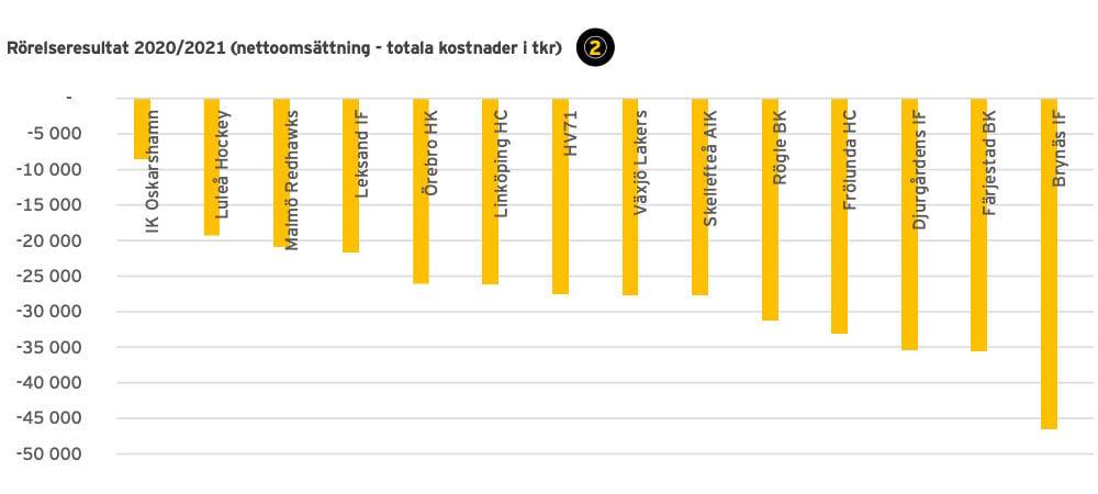 lär dig allt om eget kapital i svenska aktiebolag (shl). upptäck hur eget kapital fungerar, varför det är viktigt och vilka regler som gäller för företag i sverige.