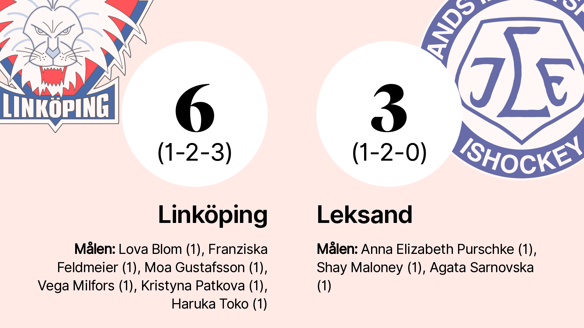 upptäck orsakerna bakom linköpings förlust, analyser av matchen och reaktioner från spelare och tränare. få all information om det senaste nederlaget.