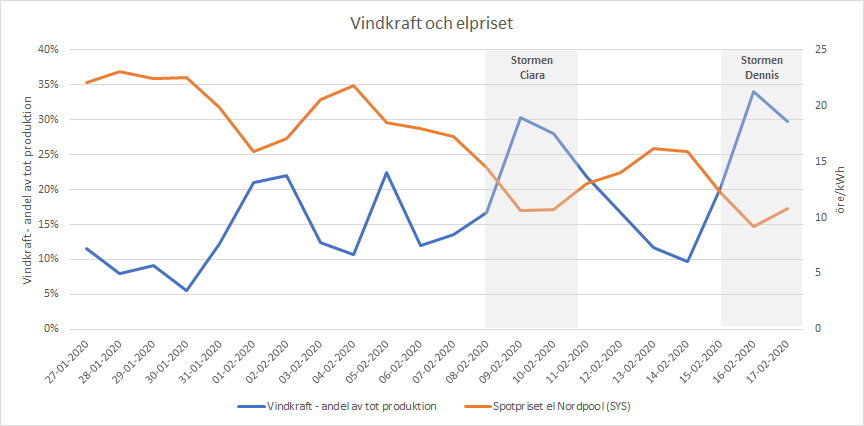 upptäck det senaste elpriset per kvart. håll dig uppdaterad med aktuella elpriser och optimera din energiförbrukning i realtid.