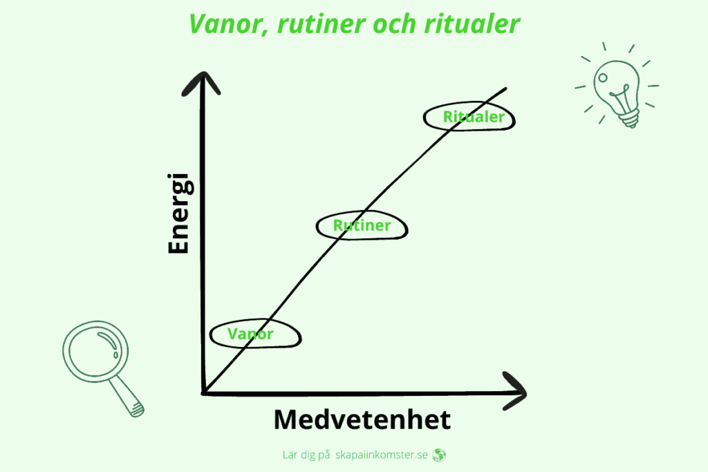 lär dig hur du kan utveckla en effektiv rutin för framgång. få praktiska tips och inspiration för att skapa hållbara vanor som tar dig mot dina mål.