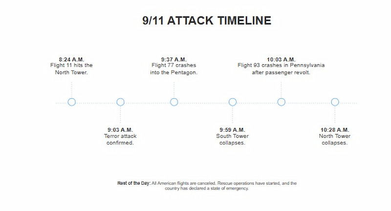 upptäck de viktigaste händelserna och nyheter den 24 september. håll dig uppdaterad med de senaste och mest betydelsefulla nyheterna från sverige och världen denna dag.