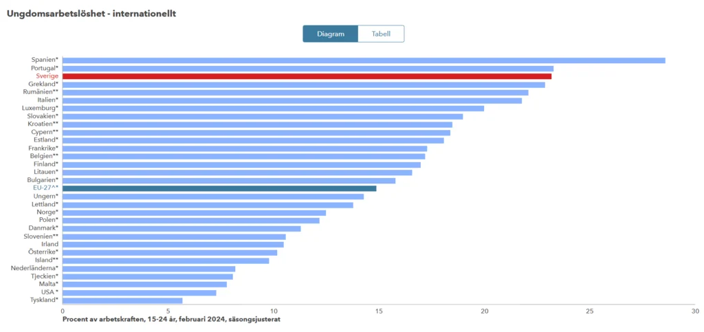 upptäck hur danderyd stöttar och coachar invånare till nya jobbmöjligheter och motverkar arbetslöshet med personligt anpassade insatser.