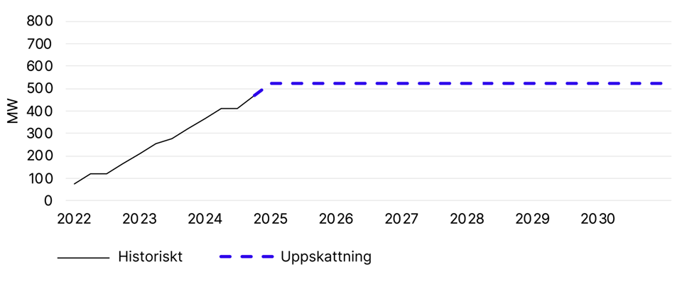 upptäck hur dif planerar sin strategi för framtida nyförvärv och satsningar. läs om klubbens mål, scoutingprocess och hur de bygger ett starkt lag för kommande säsonger.