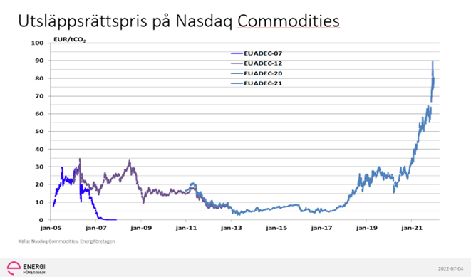 upptäck varför elpriserna ökar och hur det påverkar din ekonomi. läs våra tips om hur du kan hantera stigande elkostnader och spara pengar i hemmet.