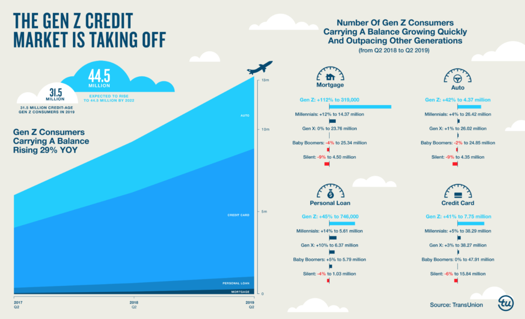 upptäck hur generation z möter dagens bostadsutmaningar i sverige. läs om hinder, möjligheter och lösningar för unga vuxna på bostadsmarknaden.