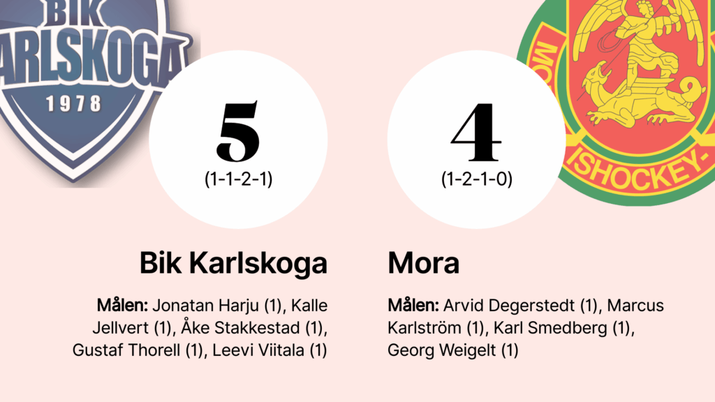 karlskoga förlorade sin hemmamatch och missade viktiga poäng inför hemmapubliken. läs mer om matchens höjdpunkter och resultat här.