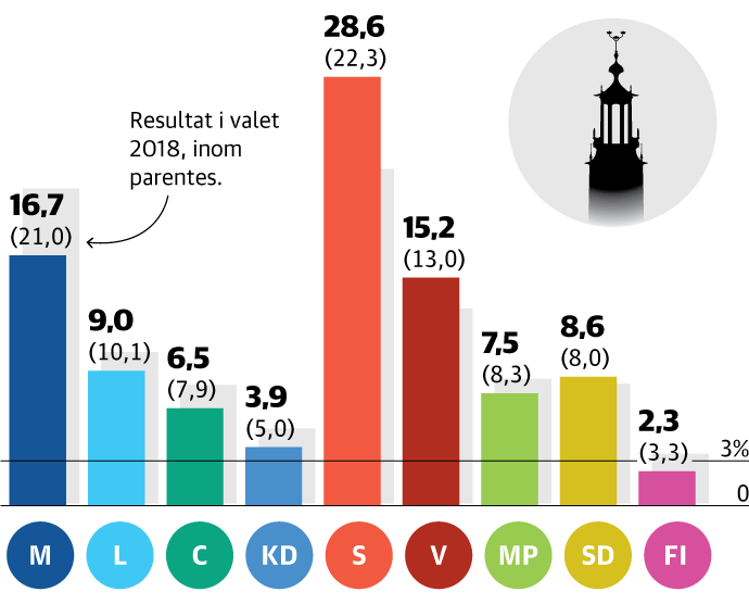 utforska skillnaderna mellan privat och offentlig välfärd i stockholm. lär dig hur val av välfärdstjänster kan påverka kvalitet, tillgång och kostnad för invånarna.