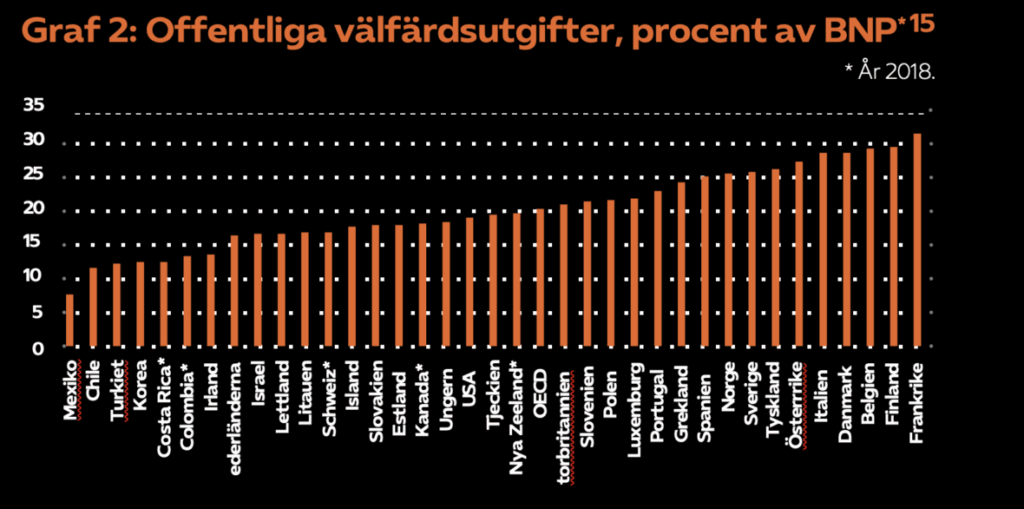 upptäck skillnaderna mellan privat och offentlig välfärd i stockholm. få insikt om fördelar, nackdelar och hur de påverkar invånarnas livskvalitet.