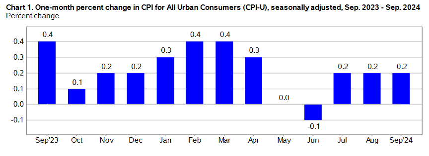 lär dig mer om septemberinflationen i sverige, dess påverkan på ekonomin, aktuella siffror och framtida prognoser. håll dig uppdaterad om prisutvecklingen under höstmånaden.