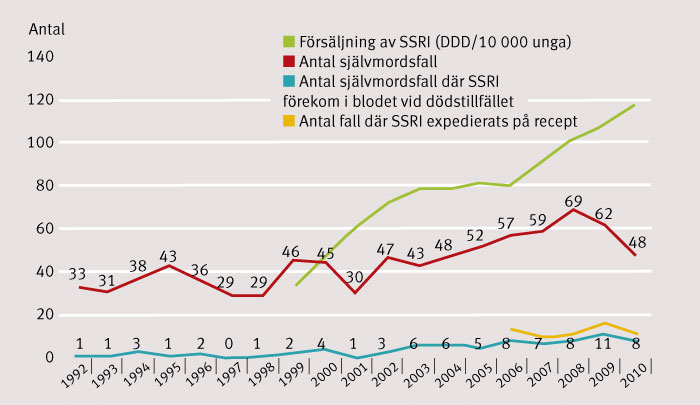 senaste nyheterna om tonåringar i kritiskt tillstånd. få detaljerade uppdateringar och information om läget samt insatser från sjukvården.