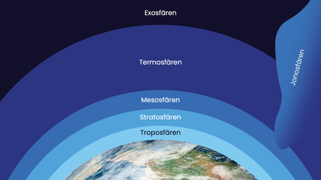 upptäck hur en undersökning av atmosfären kan ge insikt om jordens klimat, luftkvalitet och väderfenomen. läs mer om metoder och aktuella forskningsrön.